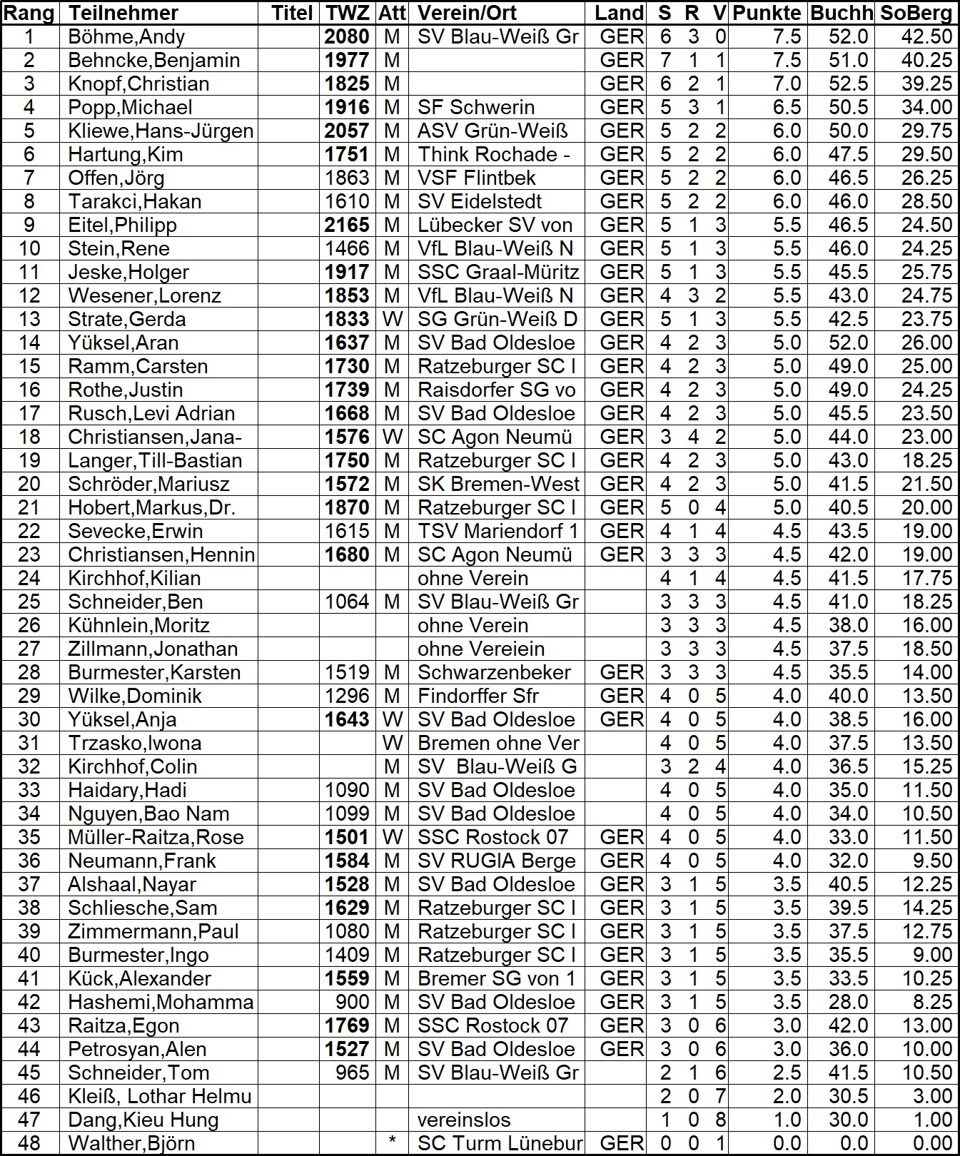 Wiedervereinigungsturnier 2025